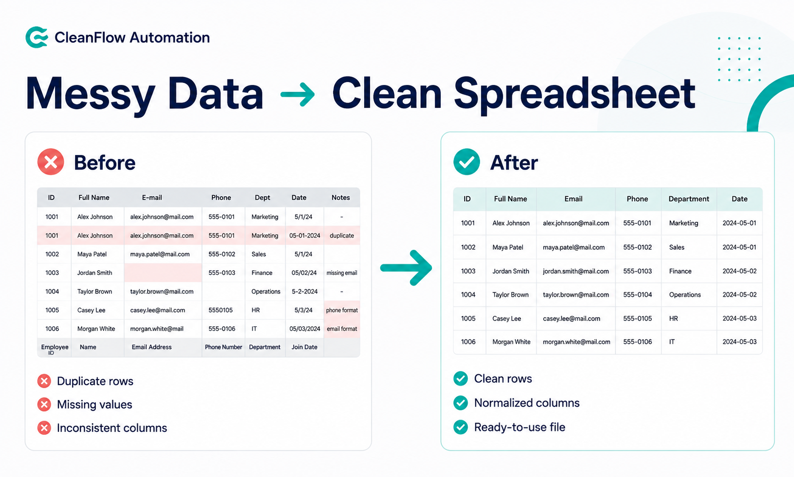 Before and after spreadsheet cleanup example